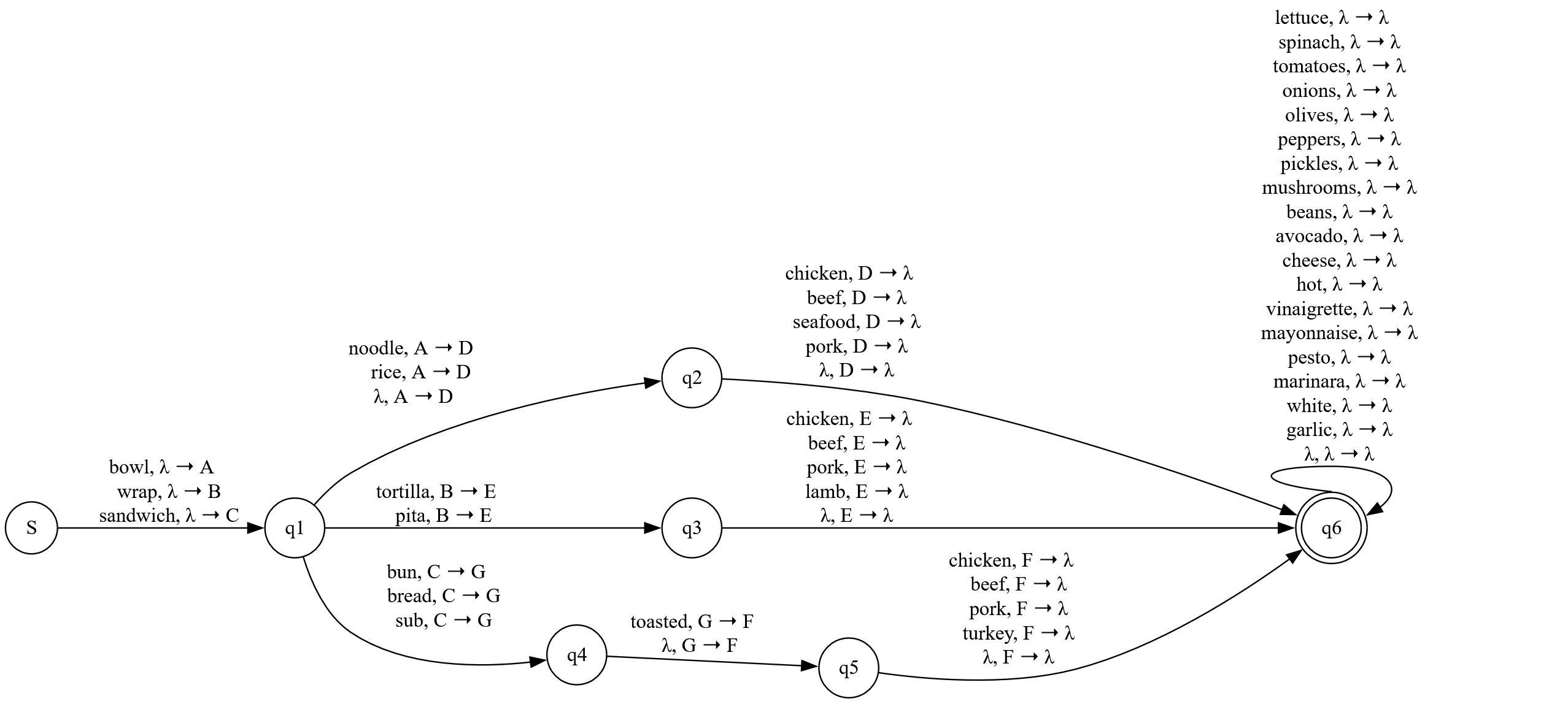 graphviz.png